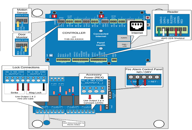 LS2-3A-ALX Installation Guide